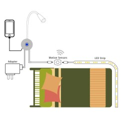  bed and reading lamp with 1.5M LED strip and PIR motion detector