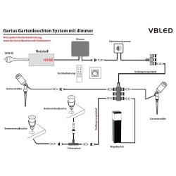 LED dimmer with 1-channel radio remote control 12-24V DC IP68 for garden lighting