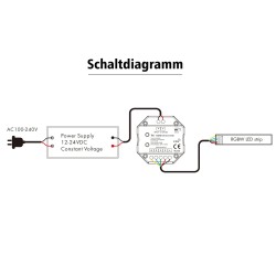 "iNatus" RGBW Wall Touch Panel LED Controller Kit with Remote Control