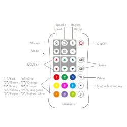 "iNatus" RGBW Wall Touch Panel LED Controller Kit with Remote Control