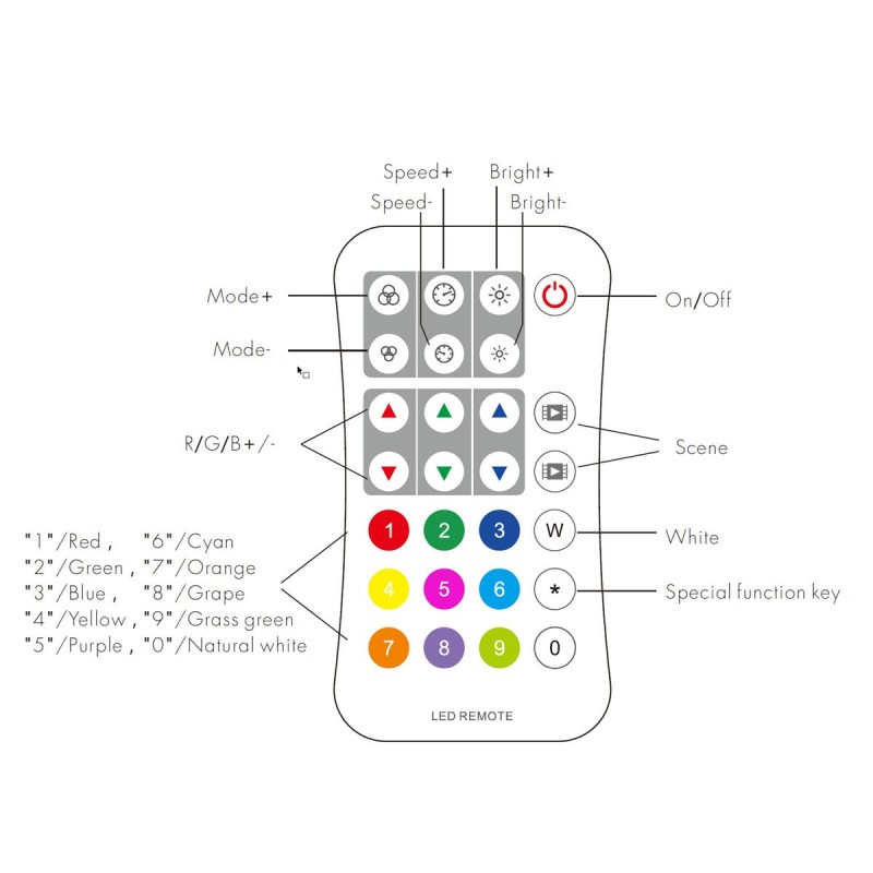 "iNatus" RGBW Wall Touch Panel LED Controller Kit with Remote Control