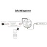 "INATUS" SET - RGBW Wireless Dimmer Controller with 4 Zones Multifunction Remote Control 12-24V DC